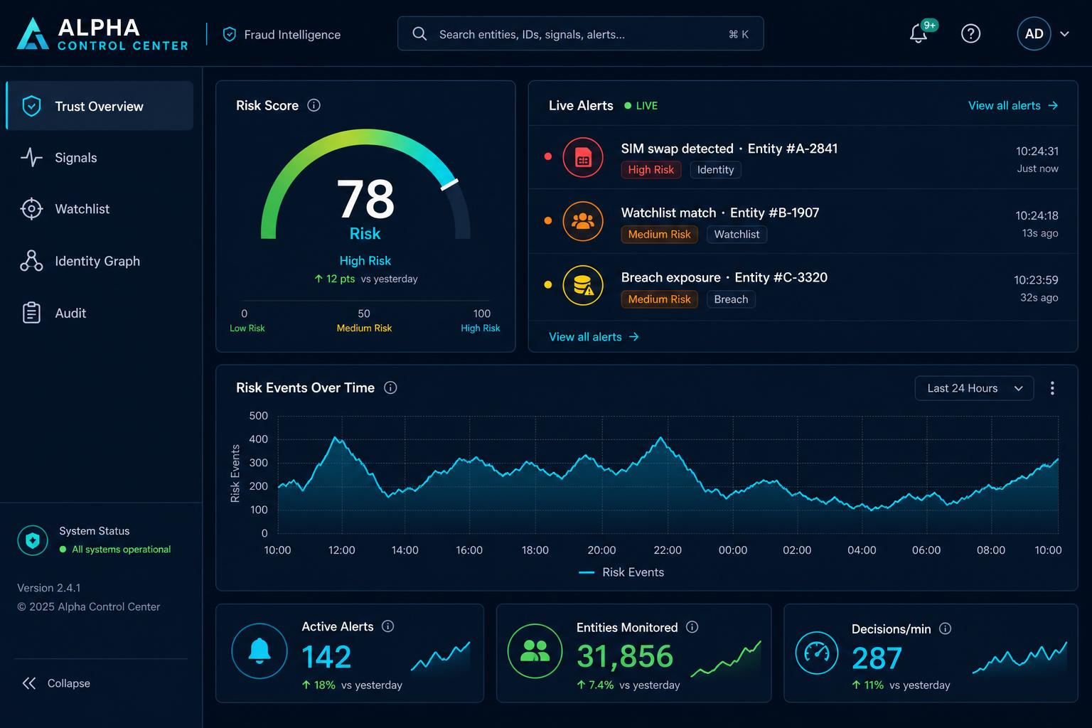 Trust Control Trusta - Continuous Trust Monitoring.